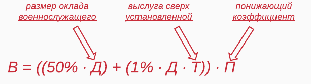 Расчет военной пенсии при смешанном стаже 25 лет