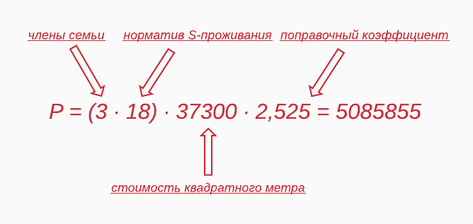 Результат расчета ЕДВ